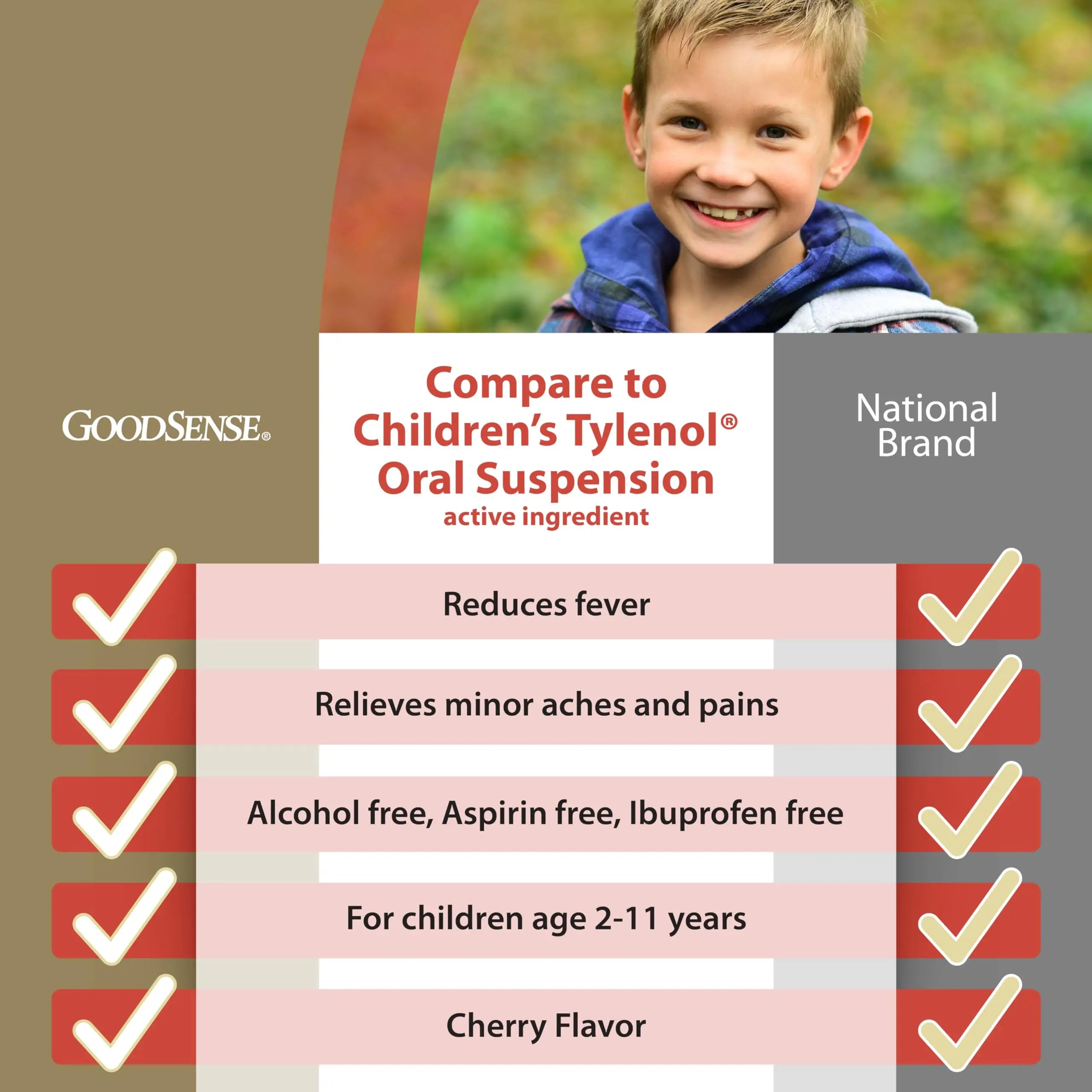 GoodSense Children's Dye-Free, Acetaminophen 160 mg per 5 mL Oral Suspension, Cherry Flavor, 8 FL OZ GoodSense Au supplements