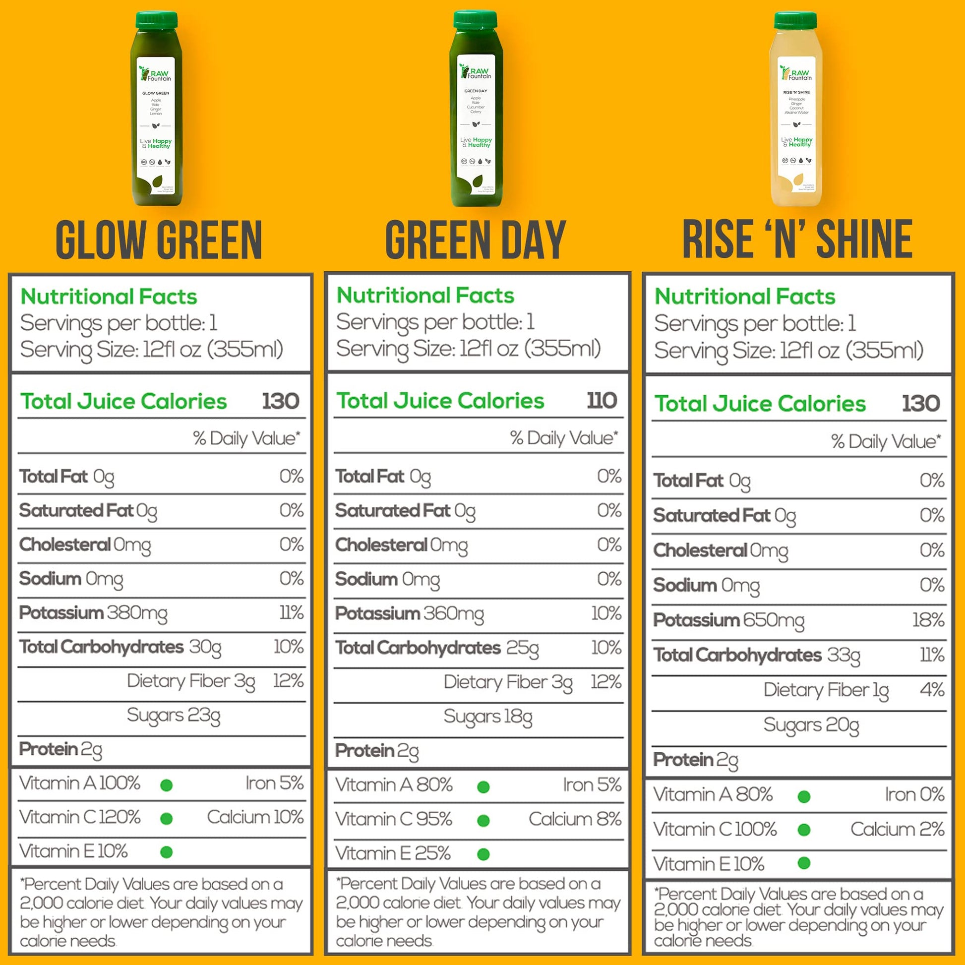3 Day Juice Cleanse by Raw Fountain, All Natural Raw Detox Cleanse, Liquid Juice Diet Raw Fountain Au supplements