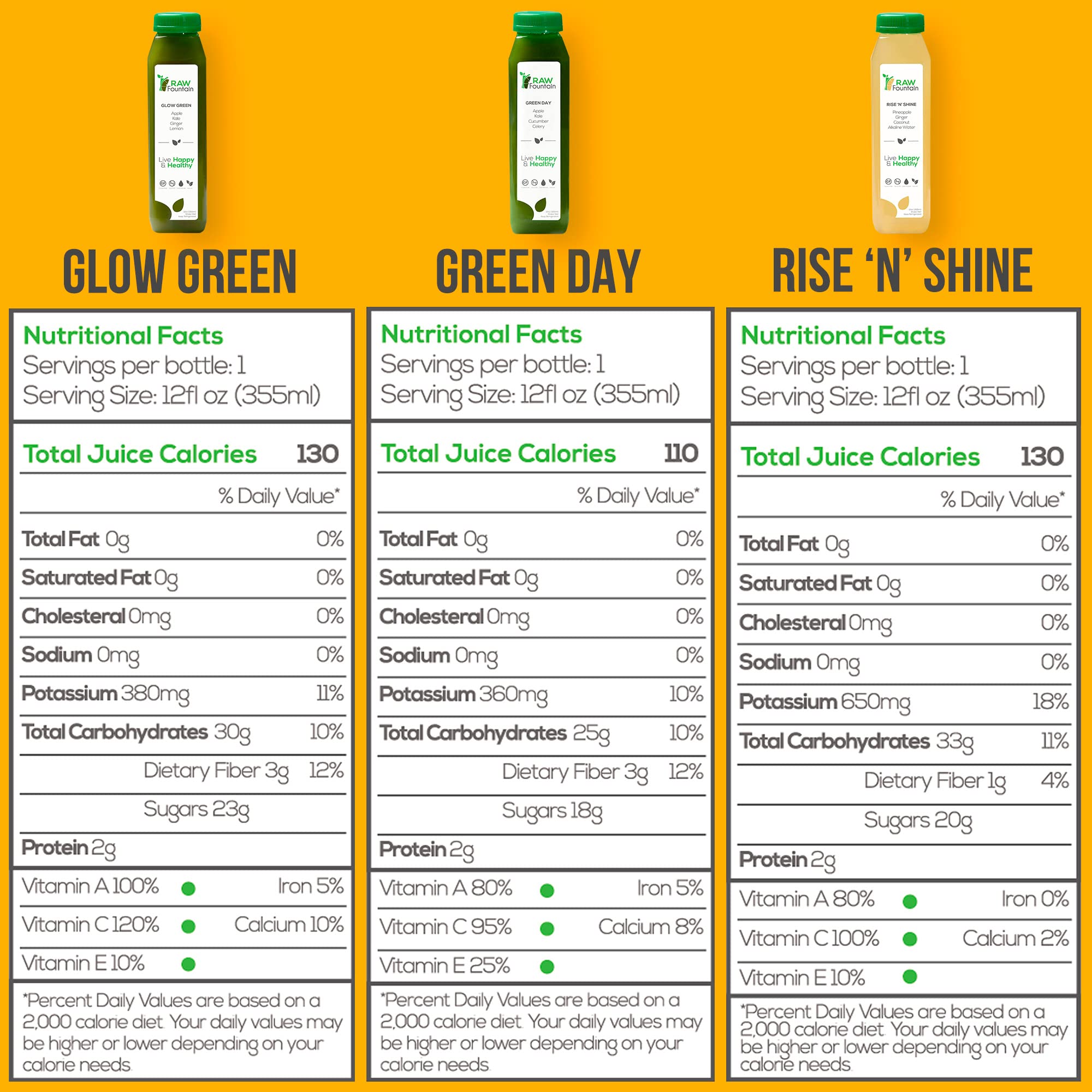 3 Day Juice Cleanse by Raw Fountain, All Natural Raw Detox Cleanse, Liquid Juice Diet Raw Fountain Au supplements