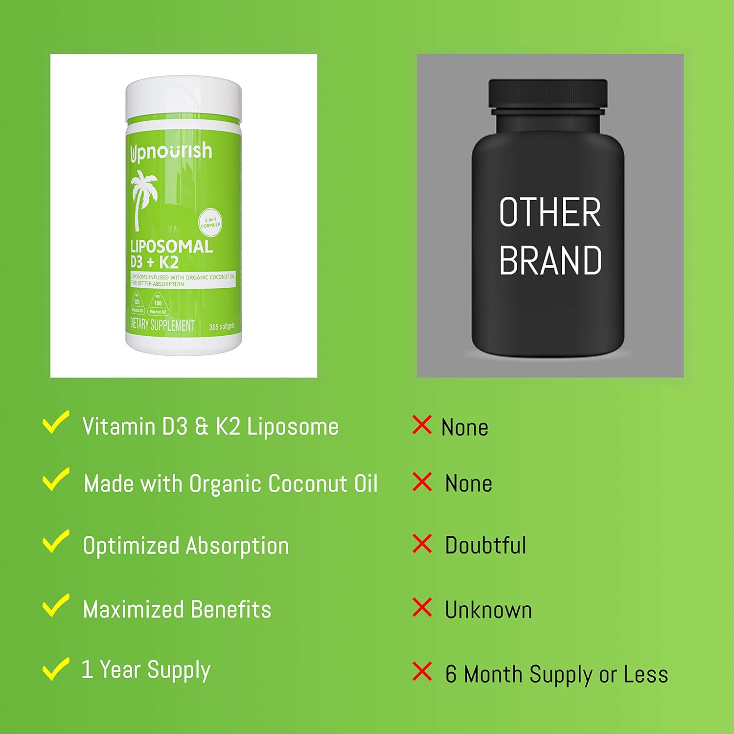 UpNourish Liposomal D3 & K2 MK-7, Advanced Absorption for Optimal Bone and Immun UpNourish Au supplements