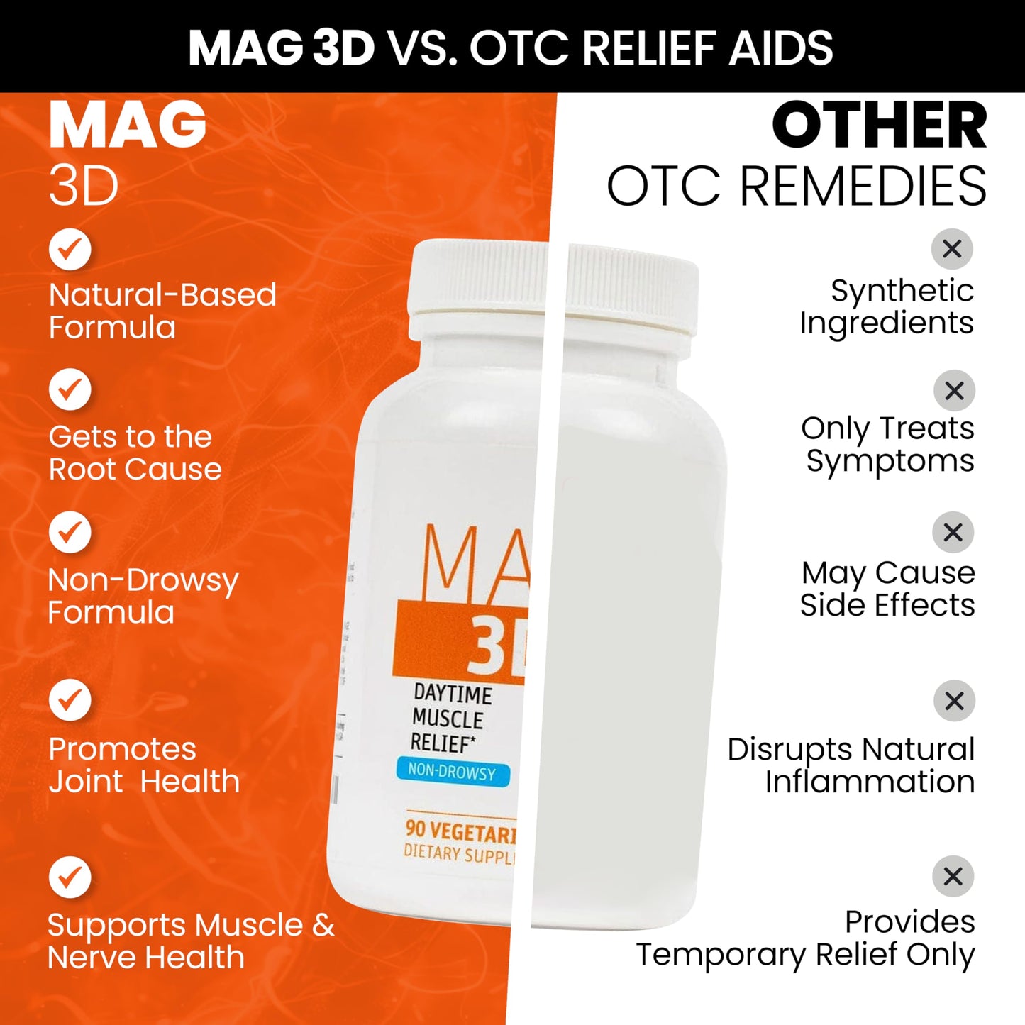 SaltWrap Mag 3D – Daytime (Non-Drowsy) Leg Cramp & Muscle Relief Support - Natural Supplement for Muscle and Nerve Health with Turmeric, Alpha Lipoic Acid & Magnesium SaltWrapAu supplements