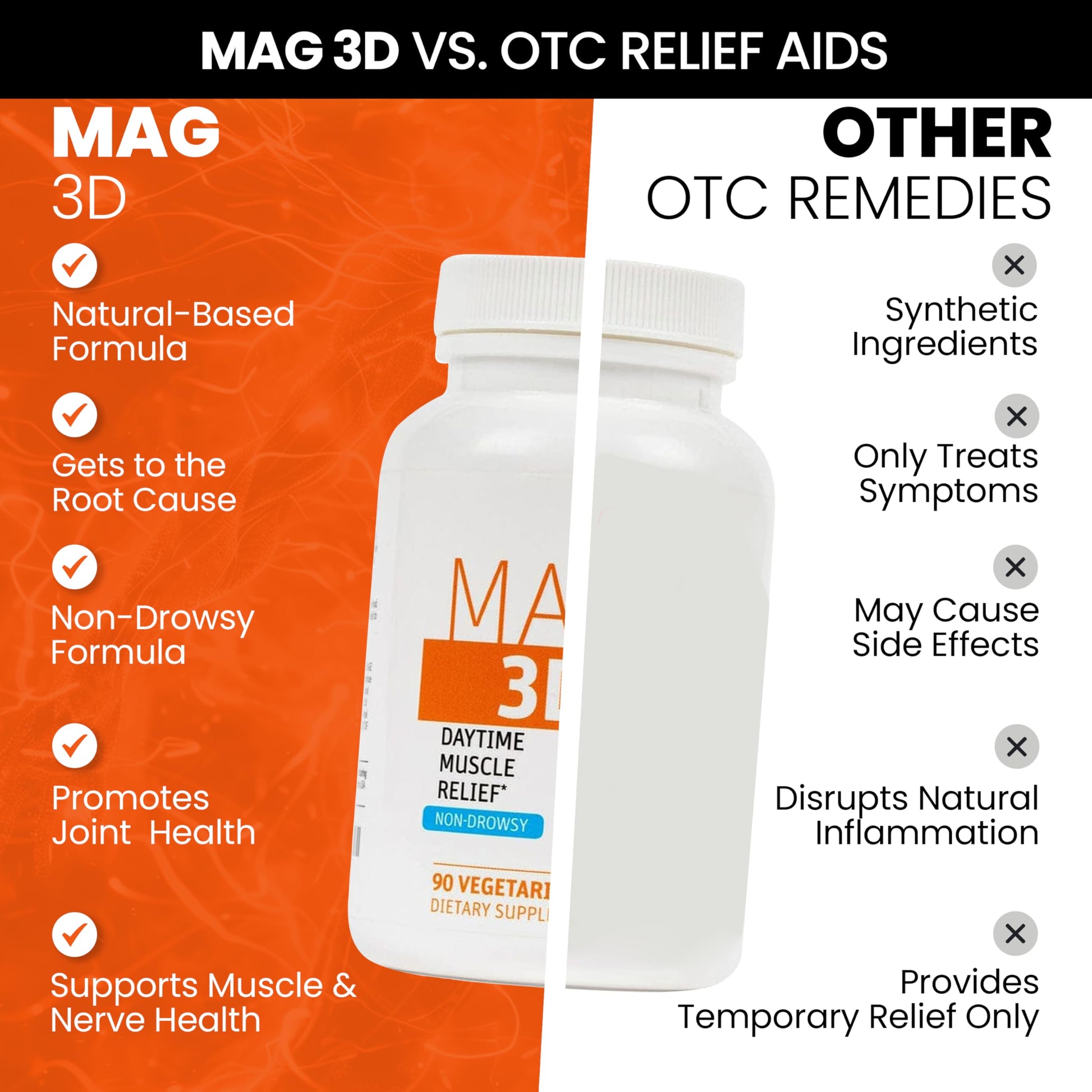 SaltWrap Mag 3D – Daytime (Non-Drowsy) Leg Cramp & Muscle Relief Support - Natural Supplement for Muscle and Nerve Health with Turmeric, Alpha Lipoic Acid & Magnesium SaltWrapAu supplements