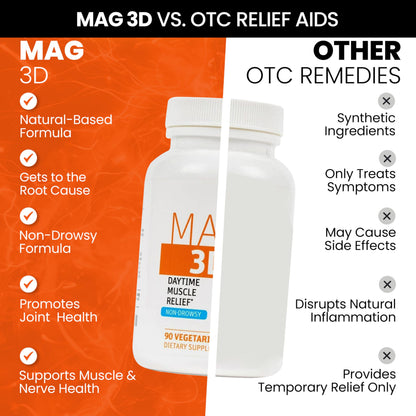 SaltWrap Mag 3D – Daytime (Non-Drowsy) Leg Cramp & Muscle Relief Support - Natural Supplement for Muscle and Nerve Health with Turmeric, Alpha Lipoic Acid & Magnesium SaltWrapAu supplements