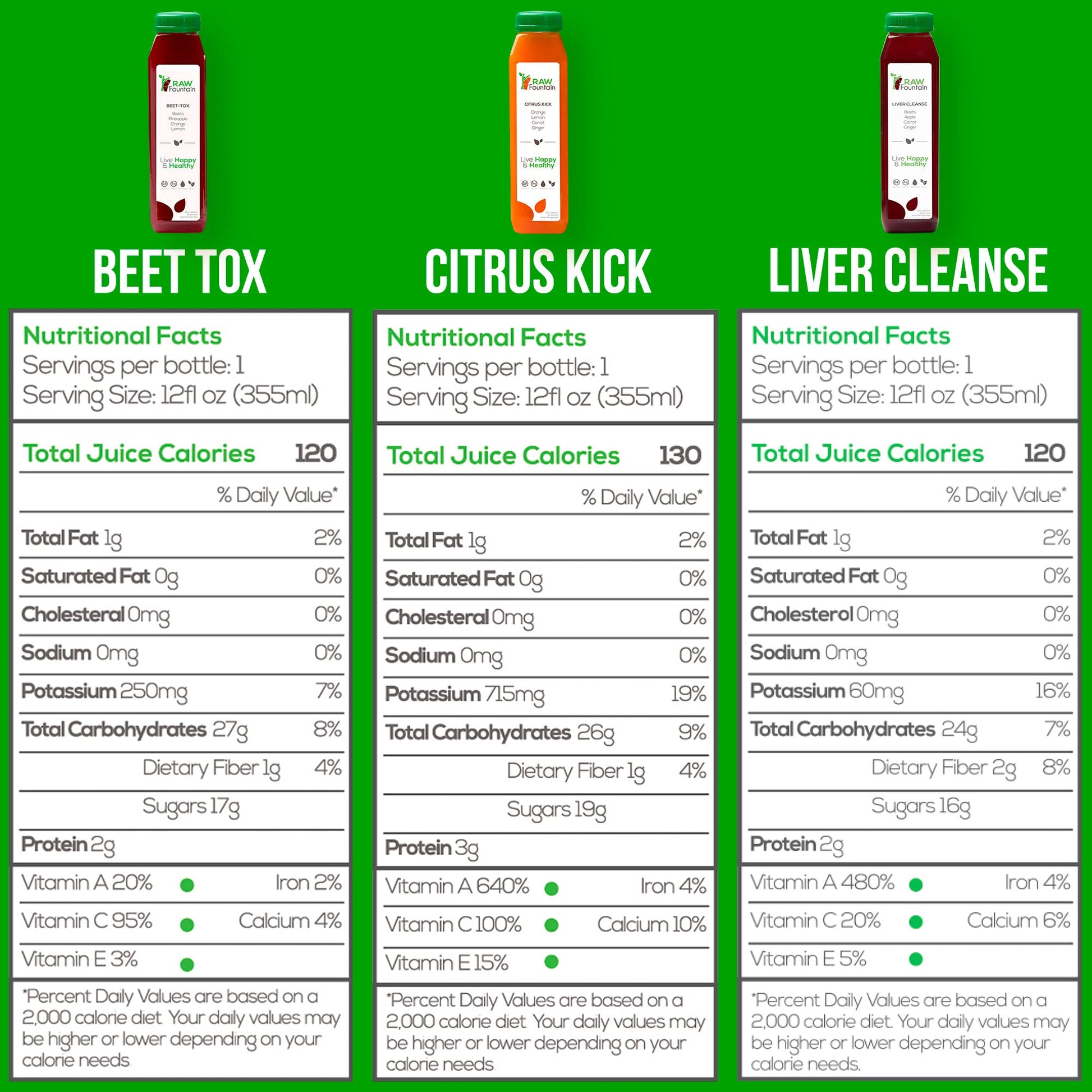 3 Day Juice Cleanse by Raw Fountain, All Natural Raw Detox Cleanse, Liquid Juice Diet Raw Fountain Au supplements