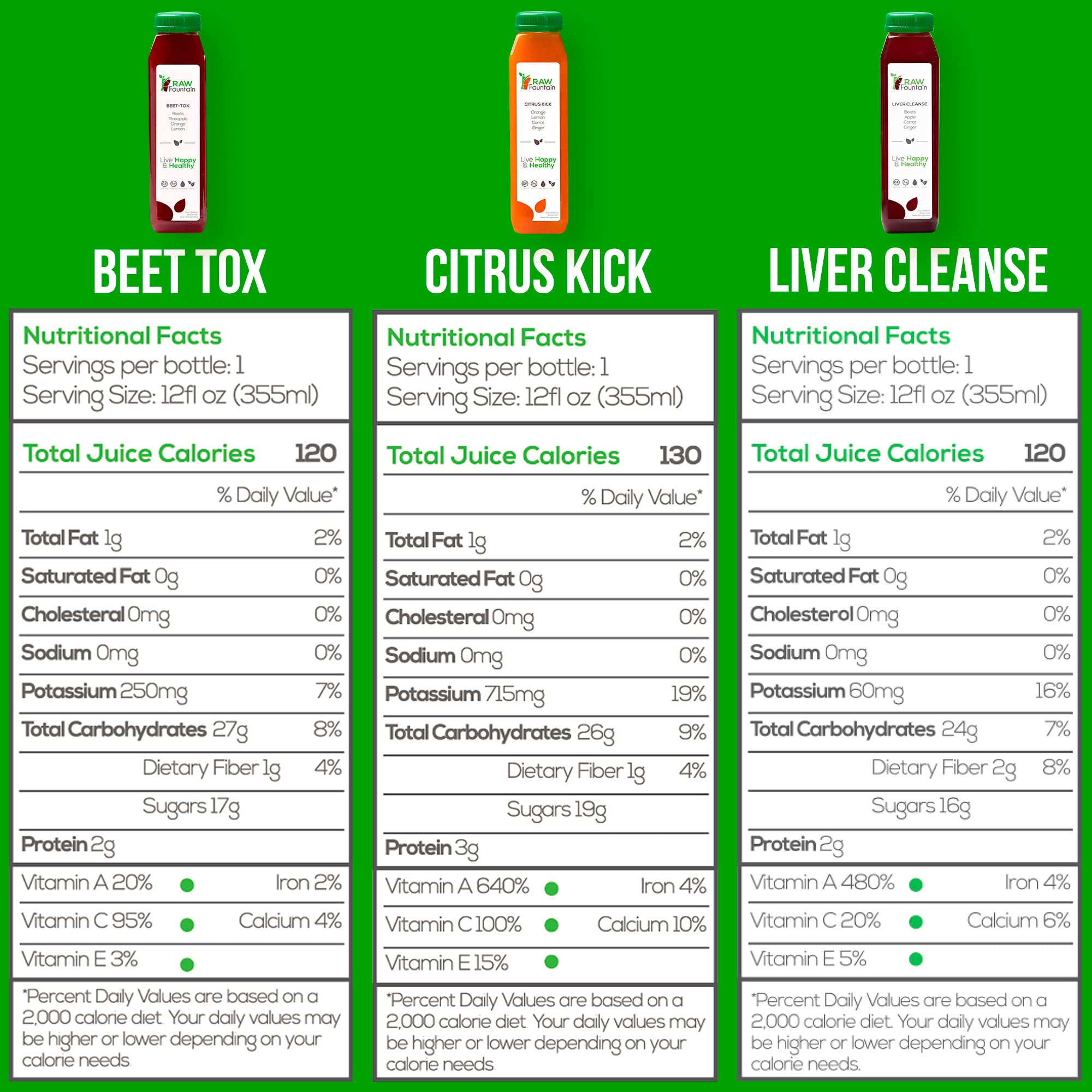 3 Day Juice Cleanse by Raw Fountain, All Natural Raw Detox Cleanse, Liquid Juice Diet Raw Fountain Au supplements