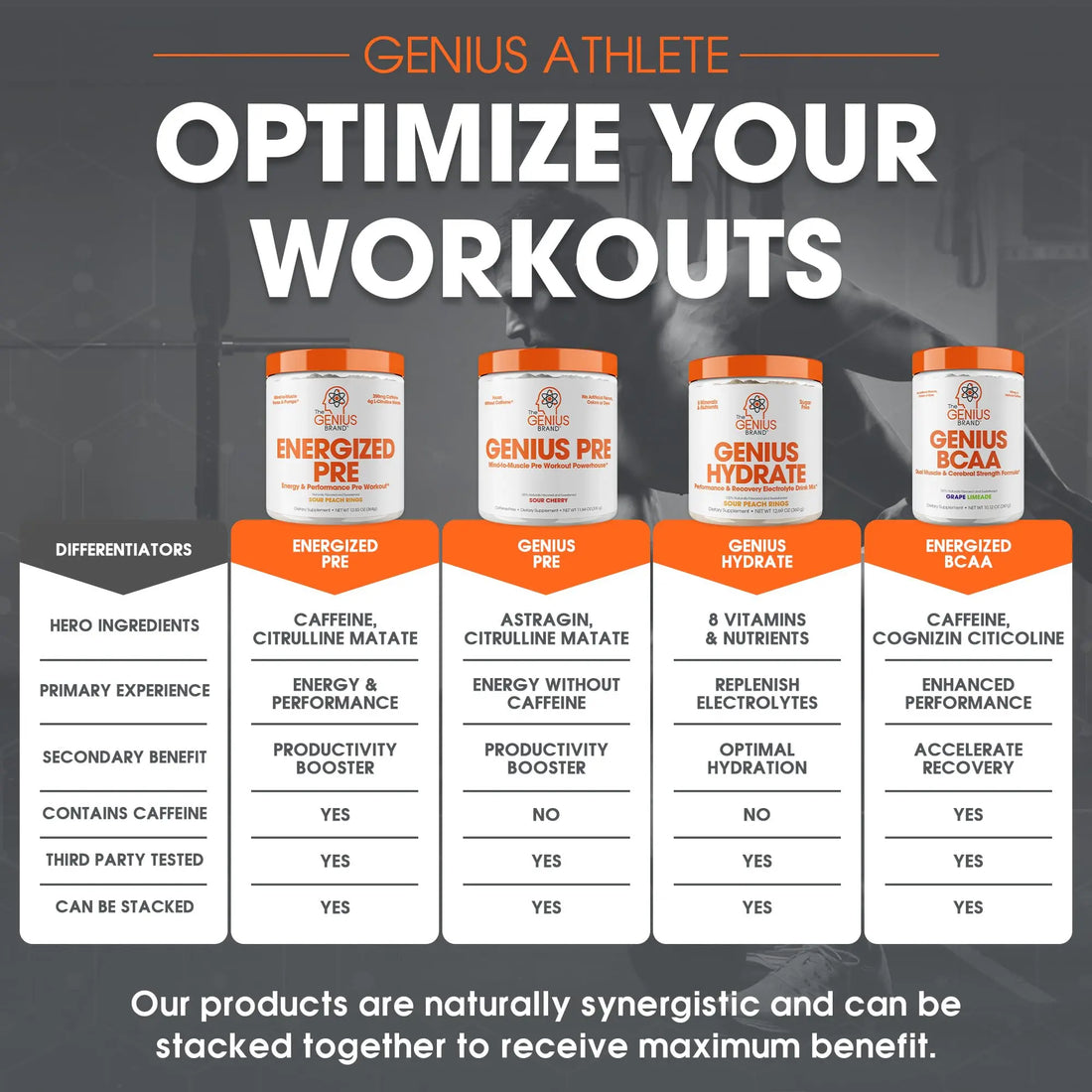 Genius Energized Pre Workout Powder – Caffeine Infused Pre-Workout Booster Supplement with Beta Alanine & Alpha GPC, No Artificial Sweeteners or Dyes - 200mg Caffeine, 20 Servings, Sour Peach Rings The Genius Brand Au supplements