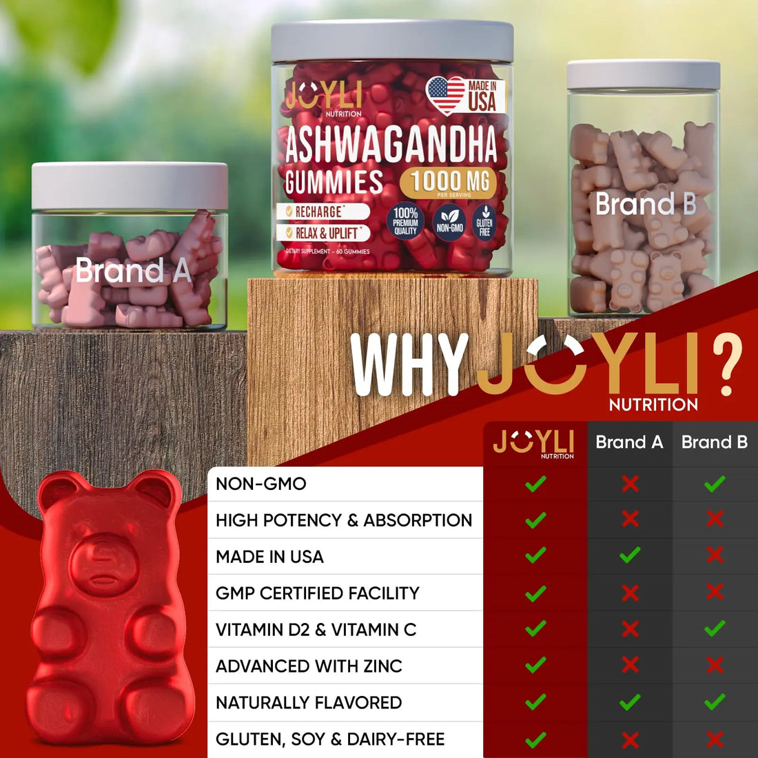 Ashwagandha Gummies for Women & Men - Natural Calm Gummies with Ashwagandha JOYLI Nutrition uk supplements