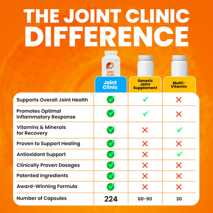 SaltWrap Joint Clinic - Multivitamin for Joint Health and Recovery - with Type II Collagen, C3 Turmeric, Cissus, and Hyaluronic Acid - 224 Capsules SaltWrapUS supplements