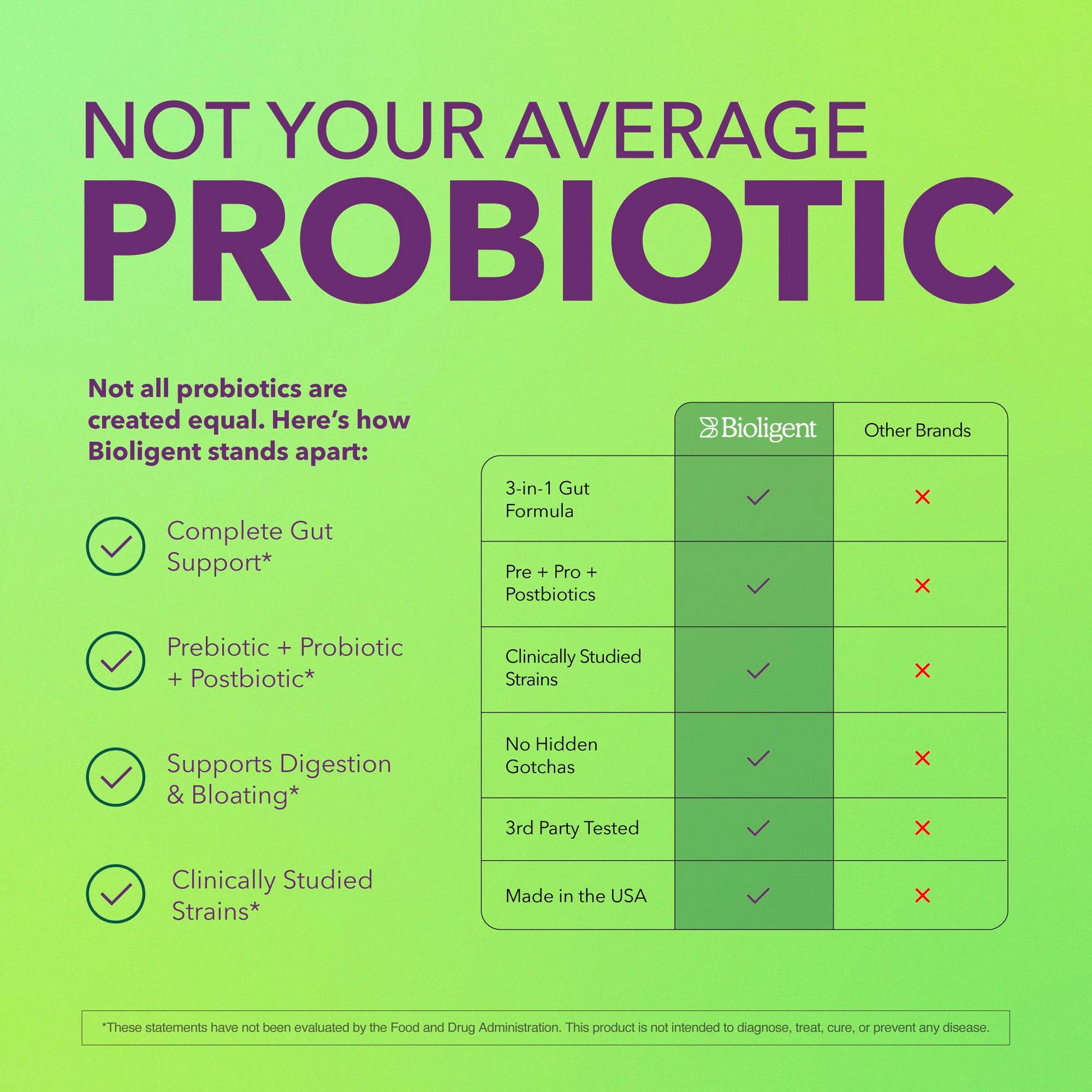 BIOLIGENT Tribiotic+ Prebiotic, Probiotic and Postbiotic Supplement for Women & Men, Gut Health, Immune Support, Bloating Relief, Daily Microbiome and Digestive Support, 30 Capsules, 30 Day Supply BIOLIGENT Au supplements