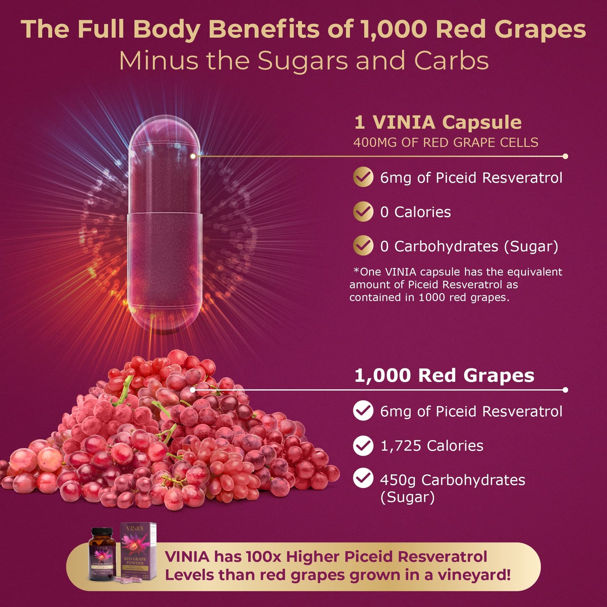VINIA 12-Hour Sustained Release Piceid Resveratrol Supplement. Nitric Oxide Supplement VINIA Au supplements