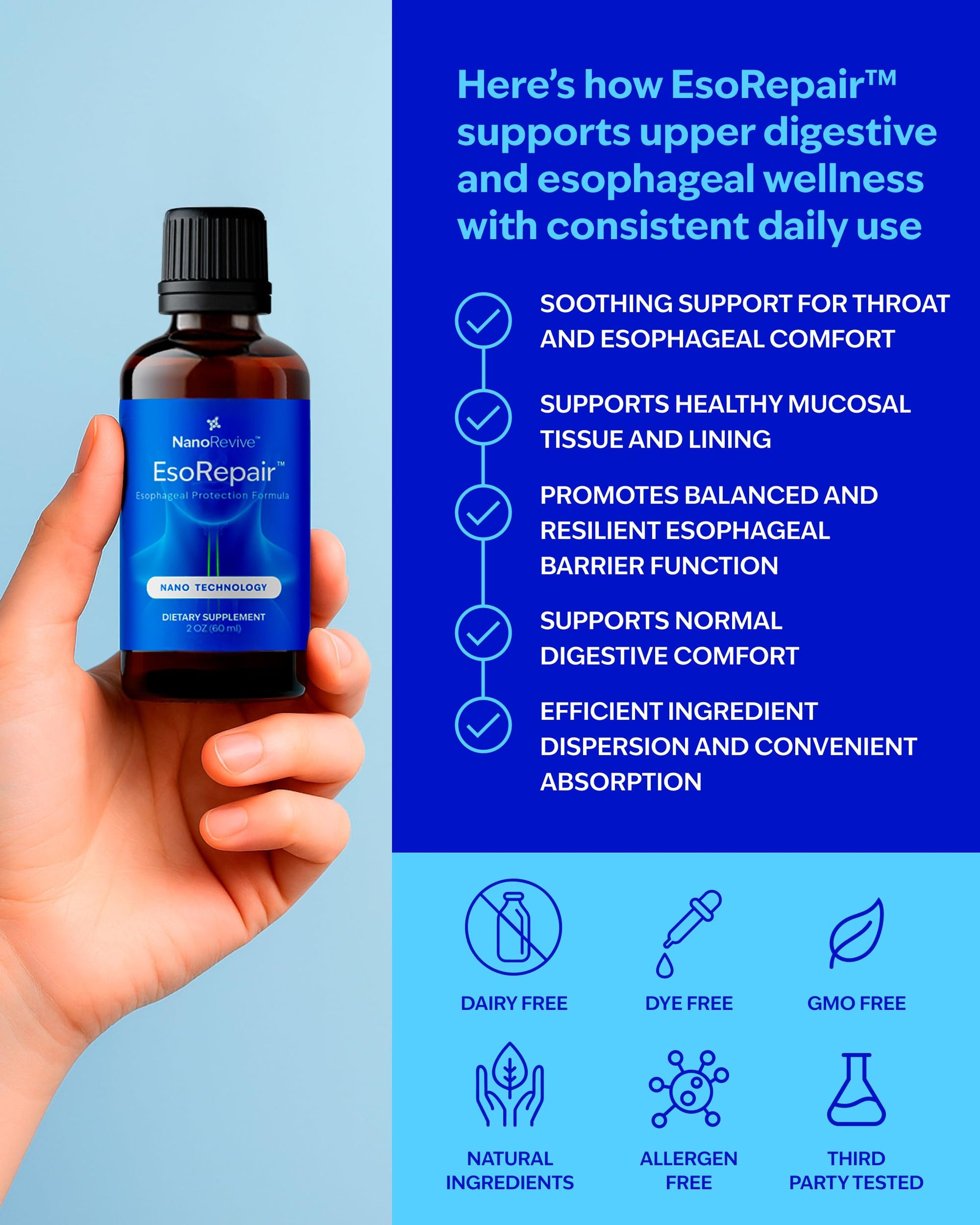 EsoRepair Nano Esophageal & Stomach Health Supplements for Men & Women - Digestive Comfort - Slippery Elm Bark, Zinc L-Carnosine & Aloe Vera Extract - Non-GMO & Dairy Free NANOREVIVE Au supplements