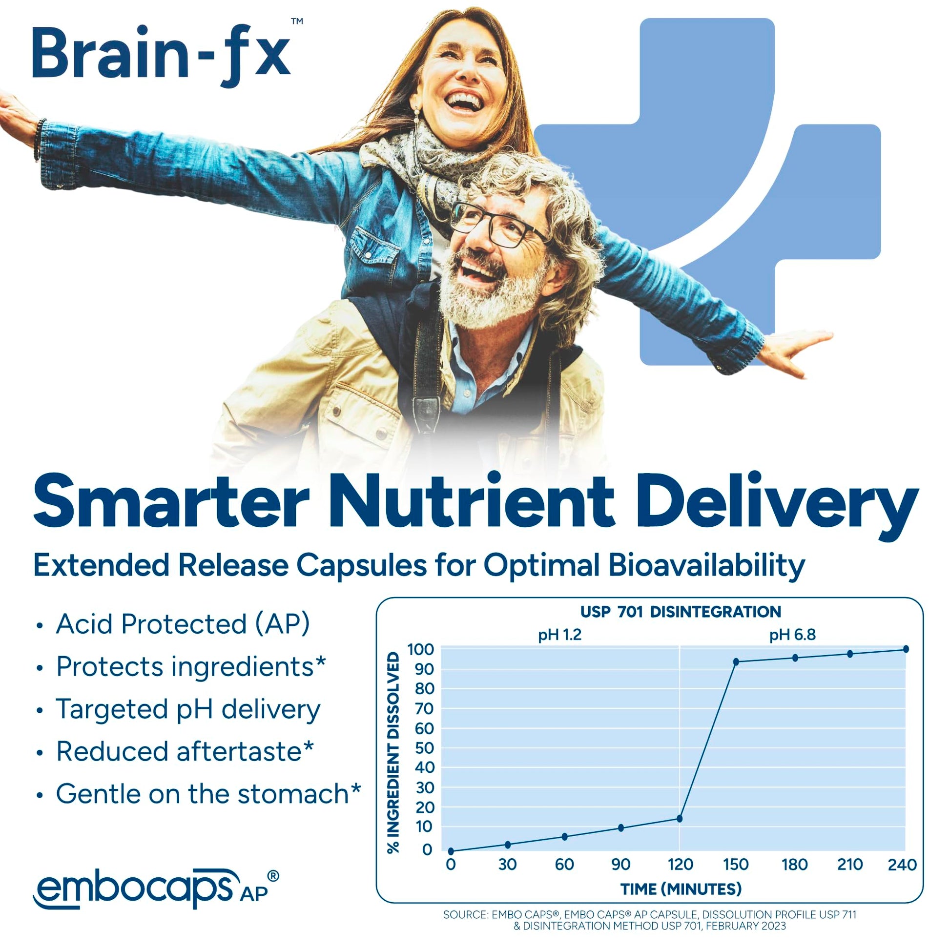 PPO Lab® Brain-fx™ Extended-Release Vitamins for Brain Health, Supplement for Memory and Focus with Nootropics, BDNF Factor, Methylated B Complex, L-Theanine, Lions Mane, Alpha GPC - 60 Capsules PPO Lab Au supplements