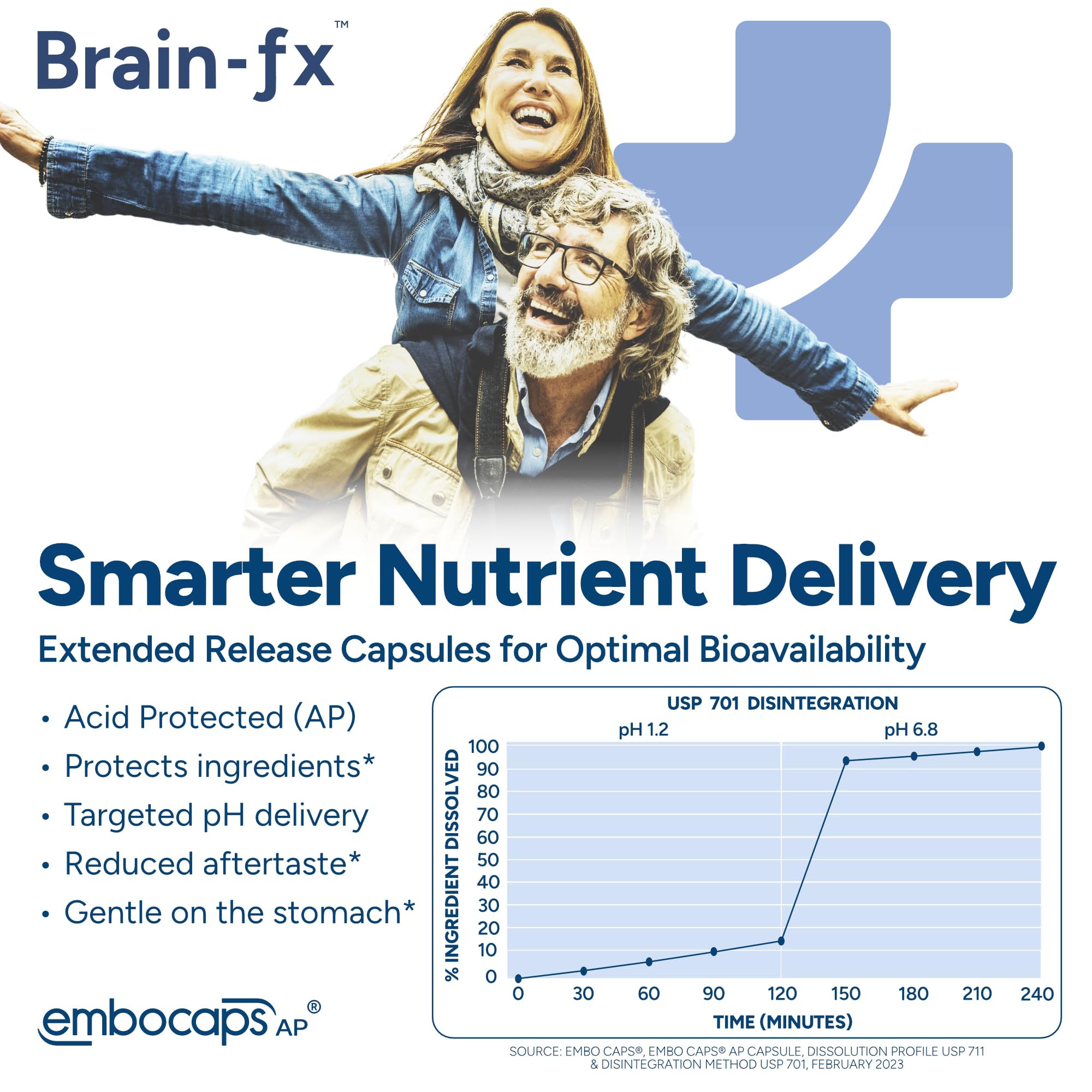 PPO Lab® Brain-fx™ Extended-Release Vitamins for Brain Health, Supplement for Memory and Focus with Nootropics, BDNF Factor, Methylated B Complex, L-Theanine, Lions Mane, Alpha GPC - 60 Capsules PPO Lab Au supplements