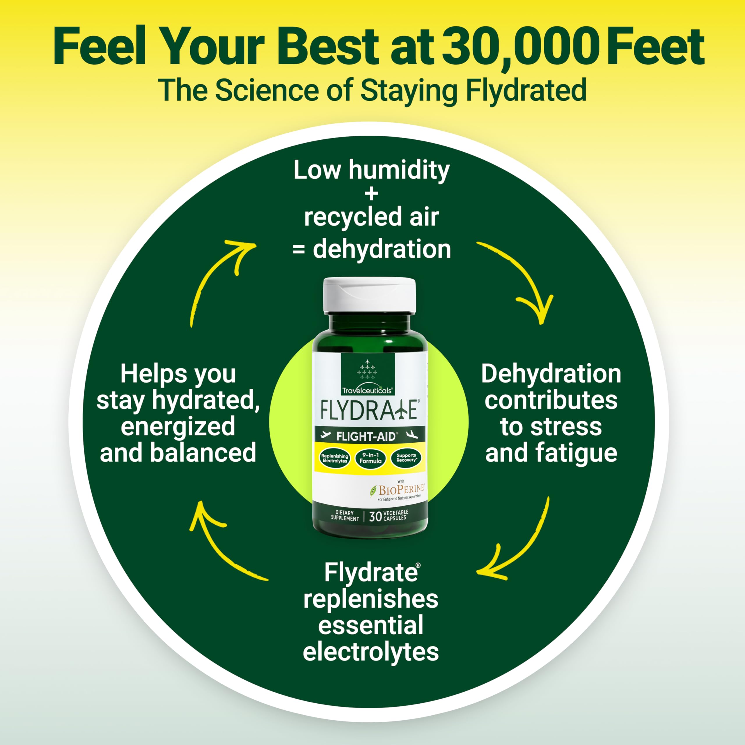 Flight-Aid | Replenishing Electrolyte Hydration Capsules Made for Travel, Jet Lag, Fatigue & Recovery | 9-in-1 Formula with Essential Electrolytes, Vitamins, Minerals & Bioperine® | 30 Capsules Flydrate Au supplements