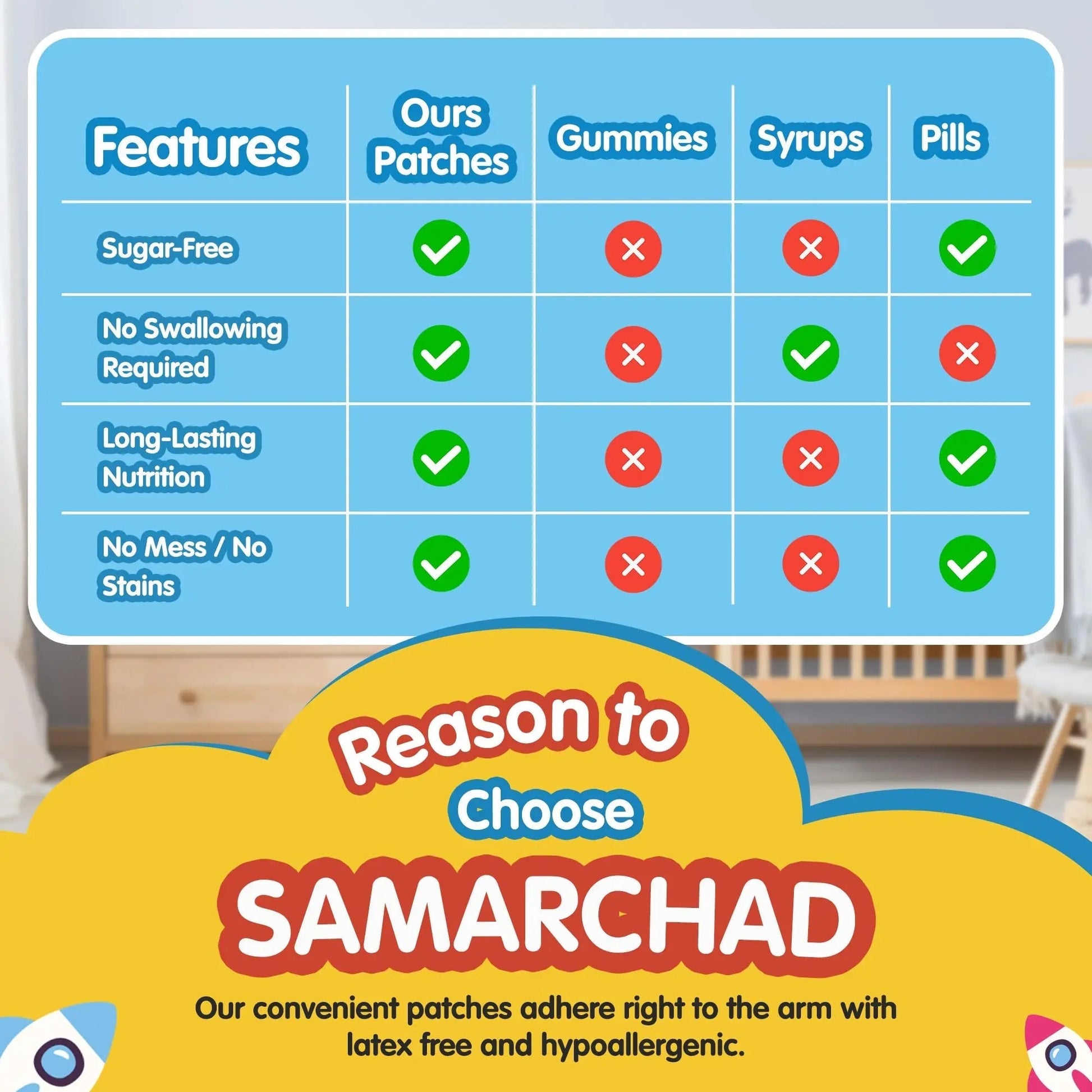 SAMARCHAD Kids Multivitamin Patches Daily Vitamin Patch for Children Natural, Sugar-Free No Swallowing Immune & Growth Support SAMARCHADUS supplements