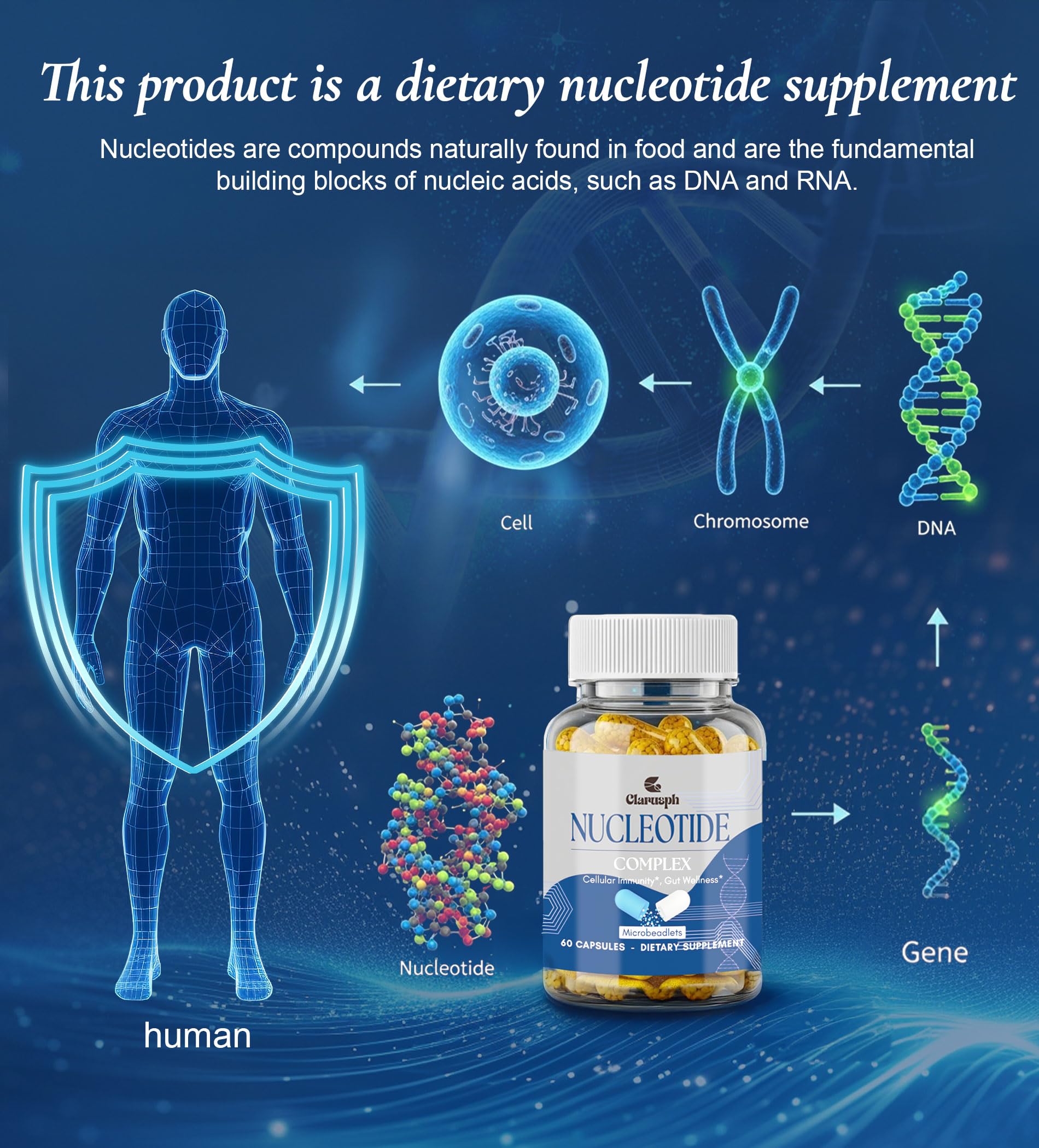 Clarusph Immunity* Supplement, Immune* Nucleotide Complex Blend 400mg Including AMP, CMP, GMP, UMP, Nucleo Immune*, 120 Capsules Clarusph Au supplements