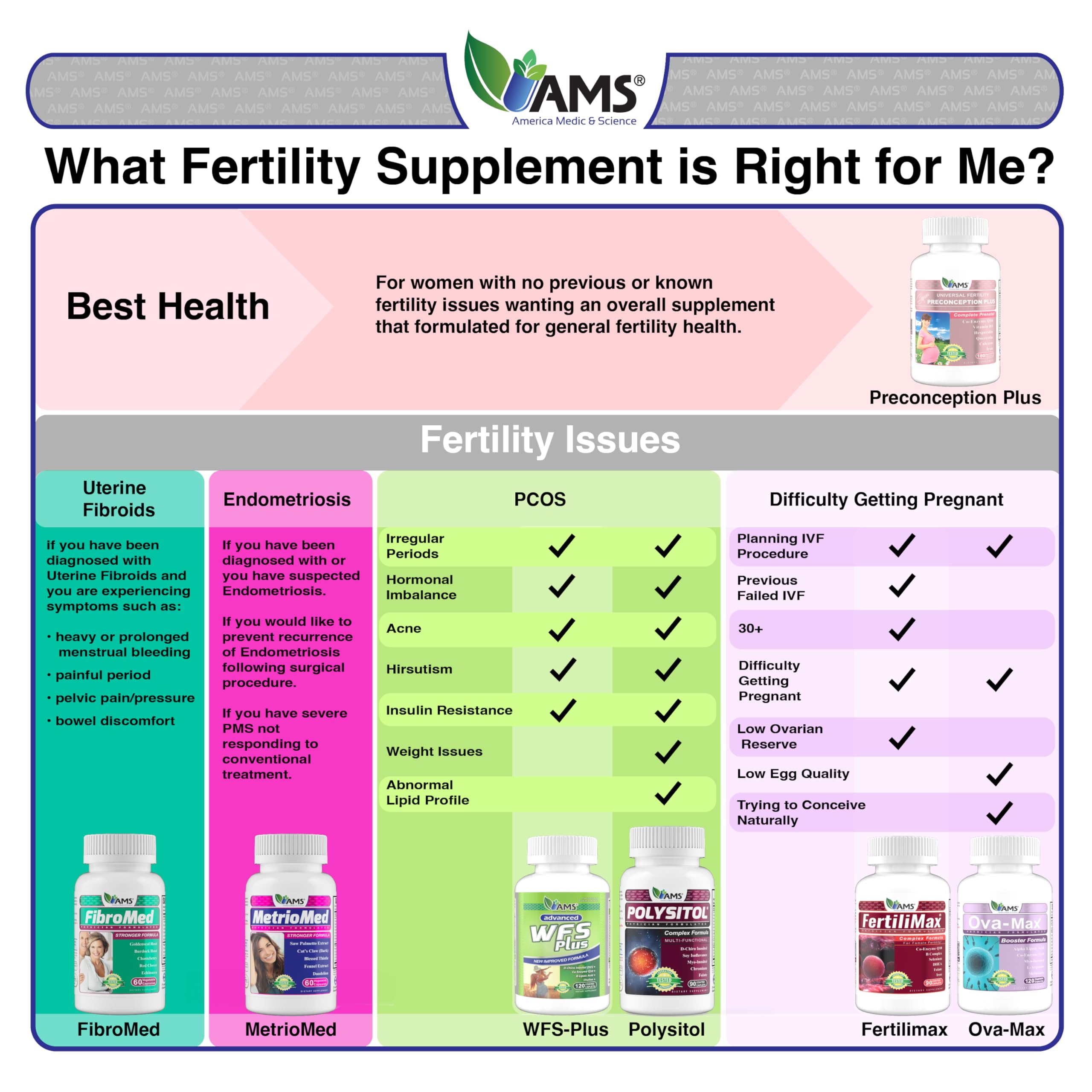 America Medic & Science WFS Plus Fertility Supplements for Women (90 Capsules) Supports Ovulatory Health | Natural Preconception Vitamins, Reproductive Aid, with D-Chiro Inositol, DHA |15-Day Supply. America Medic & Science Au supplements